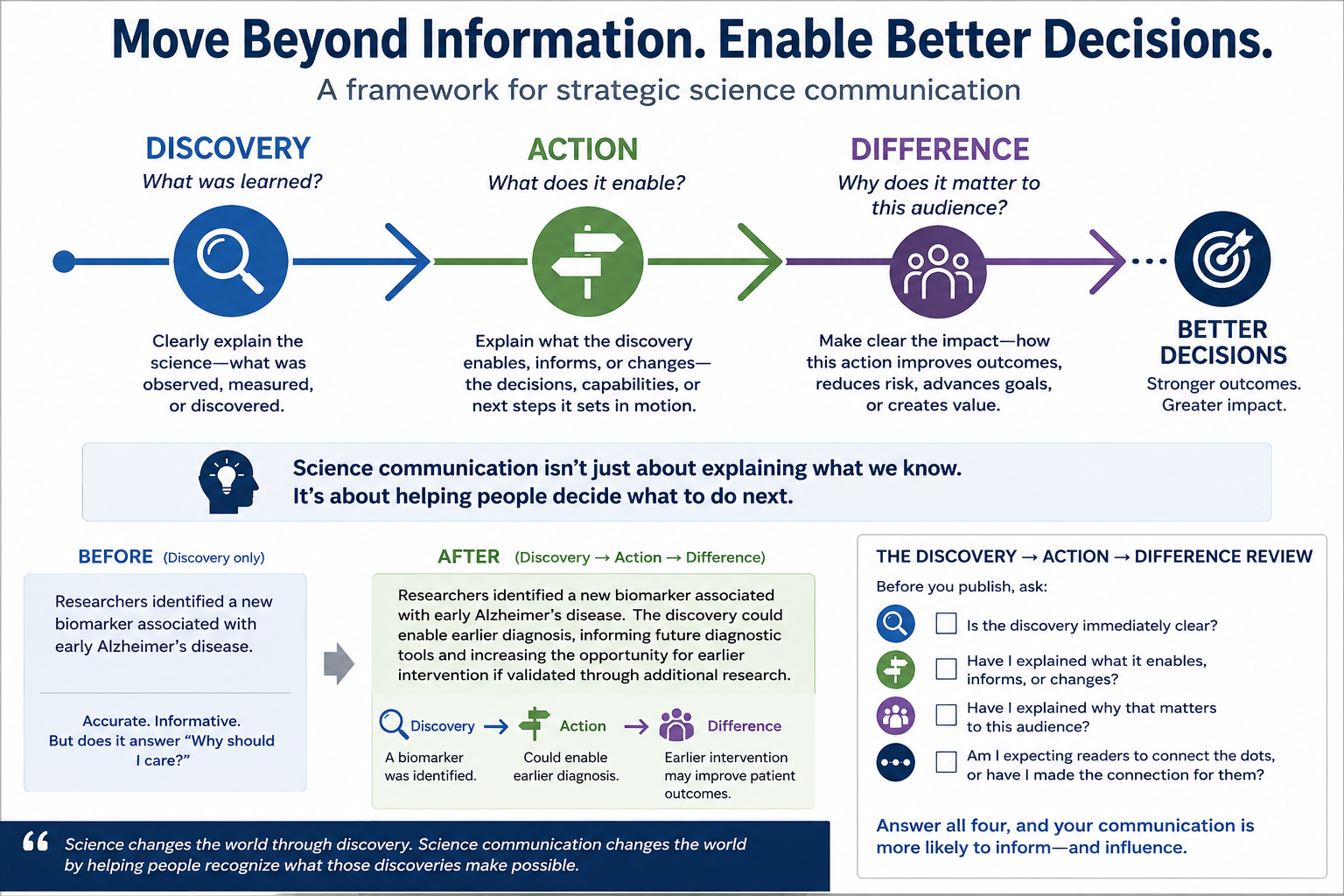 From Discovery to Difference • Association of Science Communicators